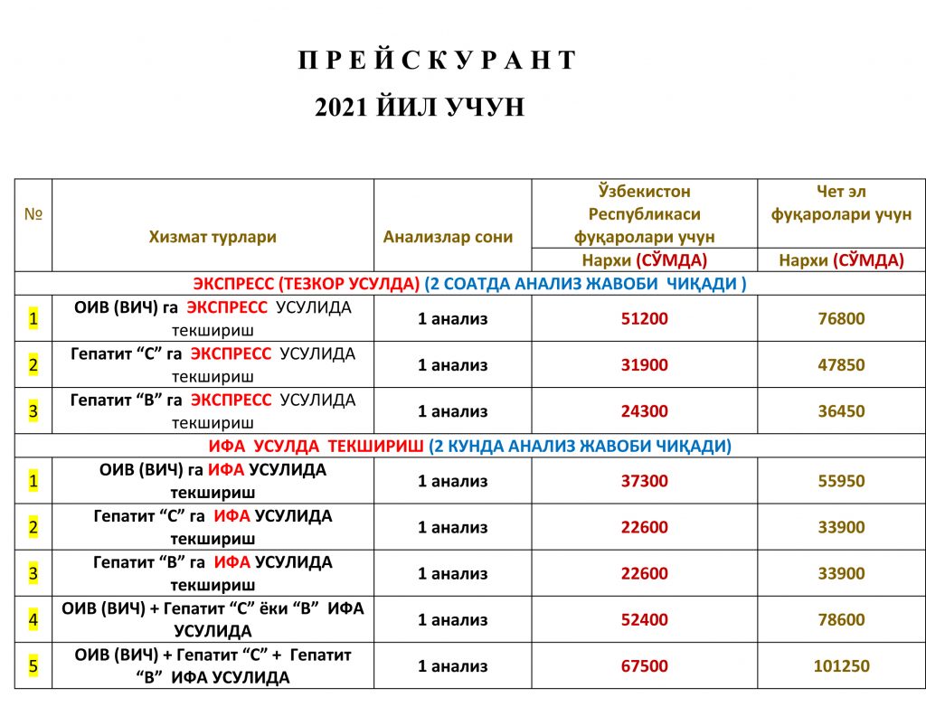 OИТСга қарши кураш маркази 2021 йил учун хизматлар ва анализлар нархлари.